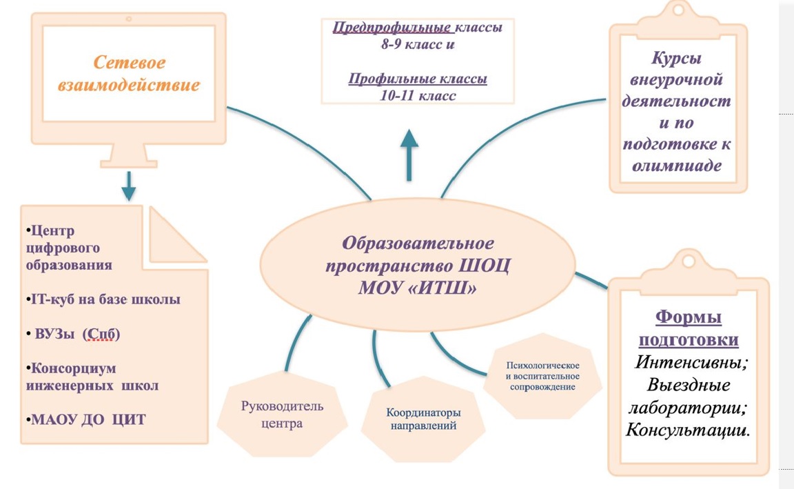 Изображения.